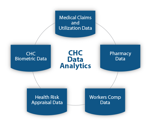 CHC Data Analytics Diagram